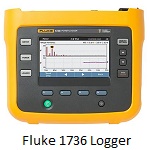 Fluke 1736 Power Logger